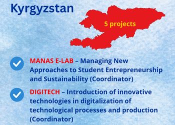 Ошский технологический университет стал победителем конкурса Erasmus+ CBHE 2025